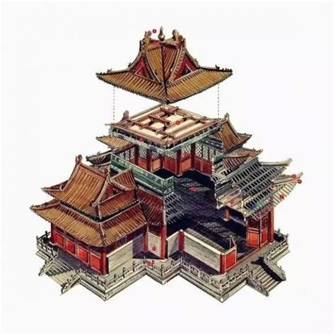 金雞放置位置 中國古代建築結構